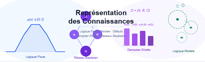 Cours de ABDOUNE Rosana CS00001