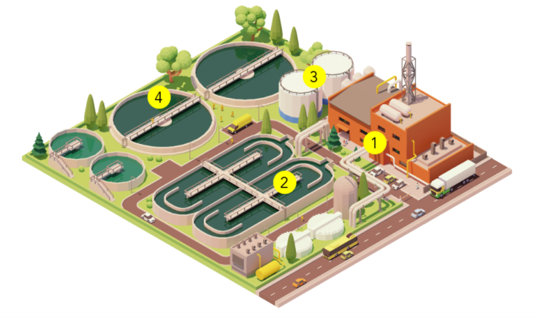 Cours de BELMIHOUB Naima: Pollution et Traitement des Eaux CS00011